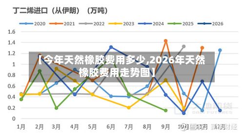 【今年天然橡胶费用多少,2026年天然橡胶费用走势图】-第2张图片