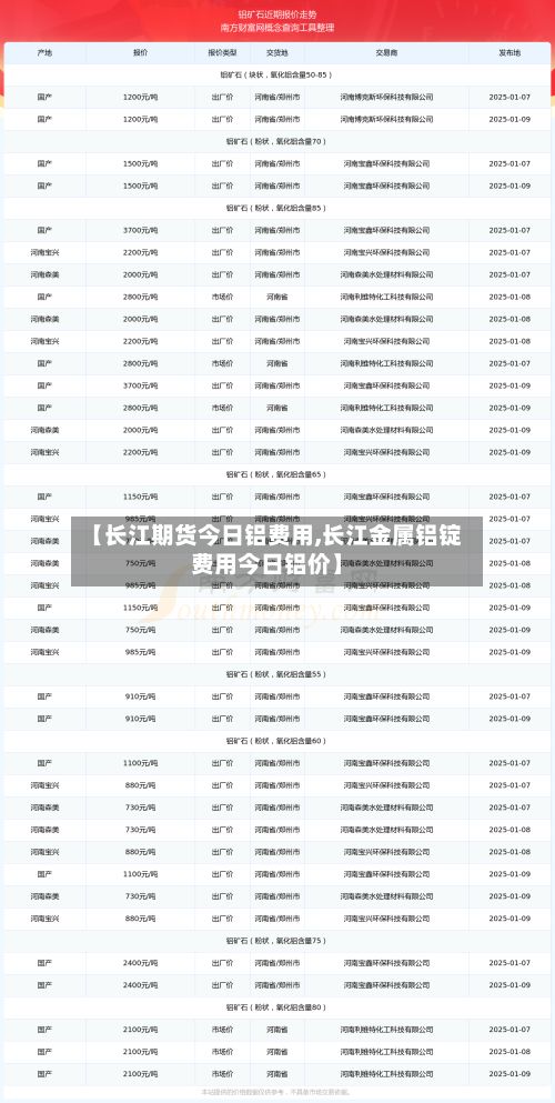 【长江期货今日铝费用,长江金属铝锭费用今日铝价】-第3张图片