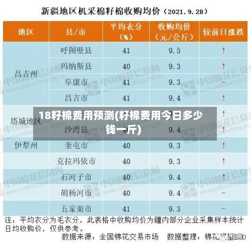 18籽棉费用预测(籽棉费用今日多少钱一斤)-第2张图片