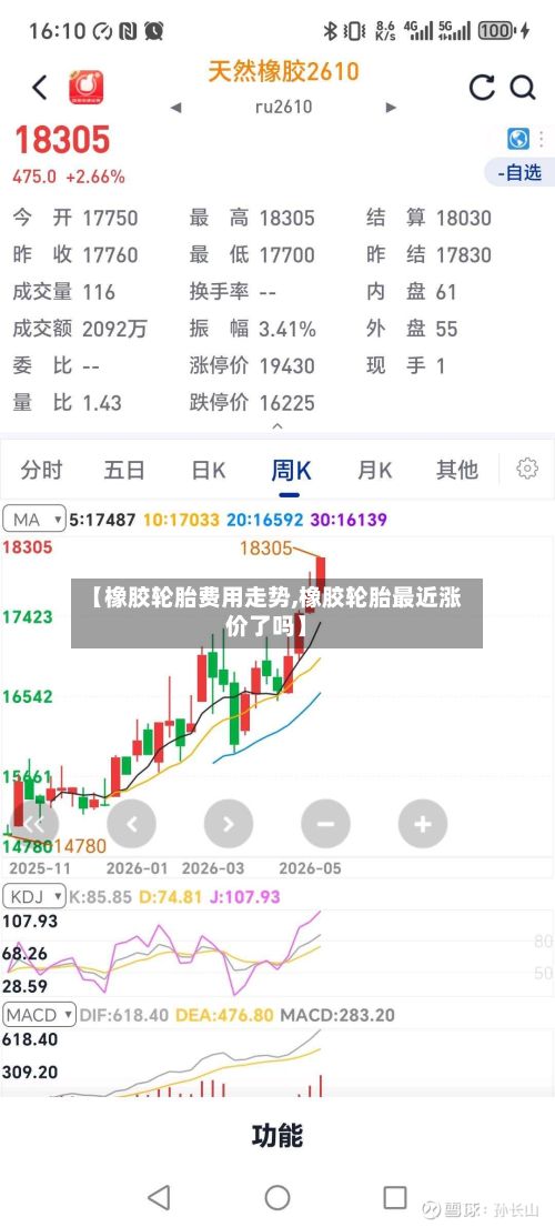 【橡胶轮胎费用走势,橡胶轮胎最近涨价了吗】