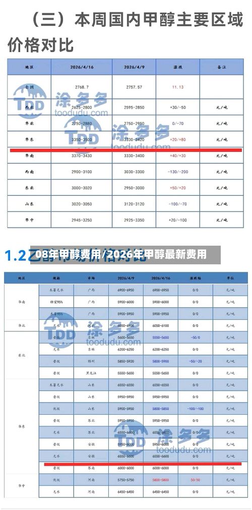 08年甲醇费用/2026年甲醇最新费用-第2张图片