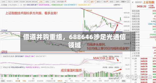 借道并购重组	，688646涉足光通信领域-第1张图片
