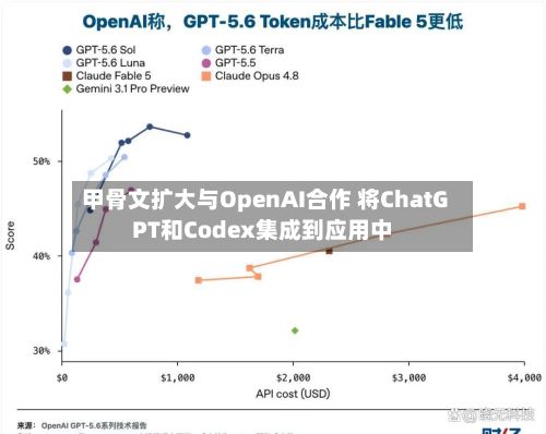 甲骨文扩大与OpenAI合作 将ChatGPT和Codex集成到应用中-第2张图片