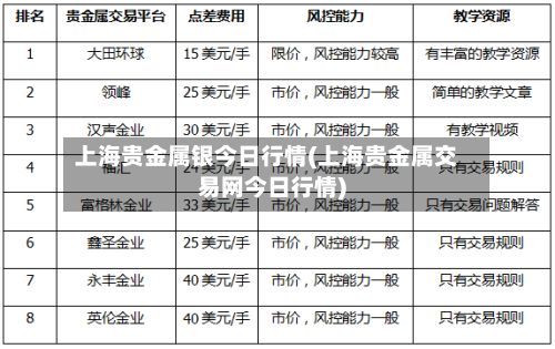 上海贵金属银今日行情(上海贵金属交易网今日行情)