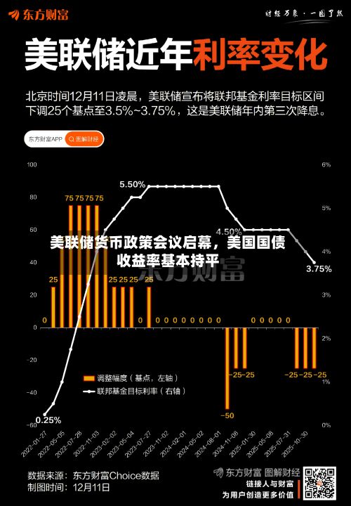 美联储货币政策会议启幕	，美国国债收益率基本持平-第2张图片