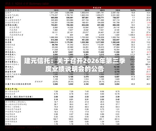 建元信托：关于召开2026年第三季度业绩说明会的公告