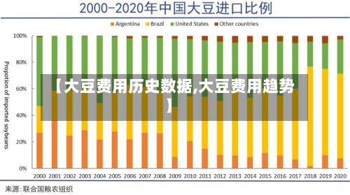 【大豆费用历史数据,大豆费用趋势】-第3张图片