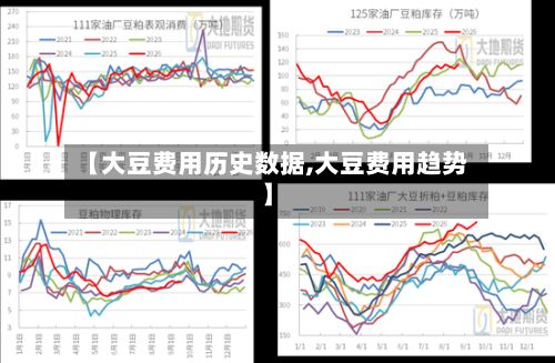 【大豆费用历史数据,大豆费用趋势】