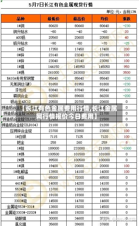 【长江有色金属费用行情,长江金属网行情报价今日费用】-第2张图片