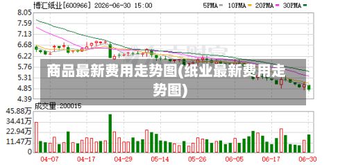 商品最新费用走势图(纸业最新费用走势图)-第3张图片