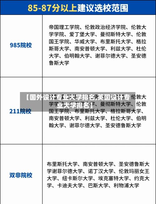 【国外设计专业大学排名,英国设计专业大学排名】-第2张图片