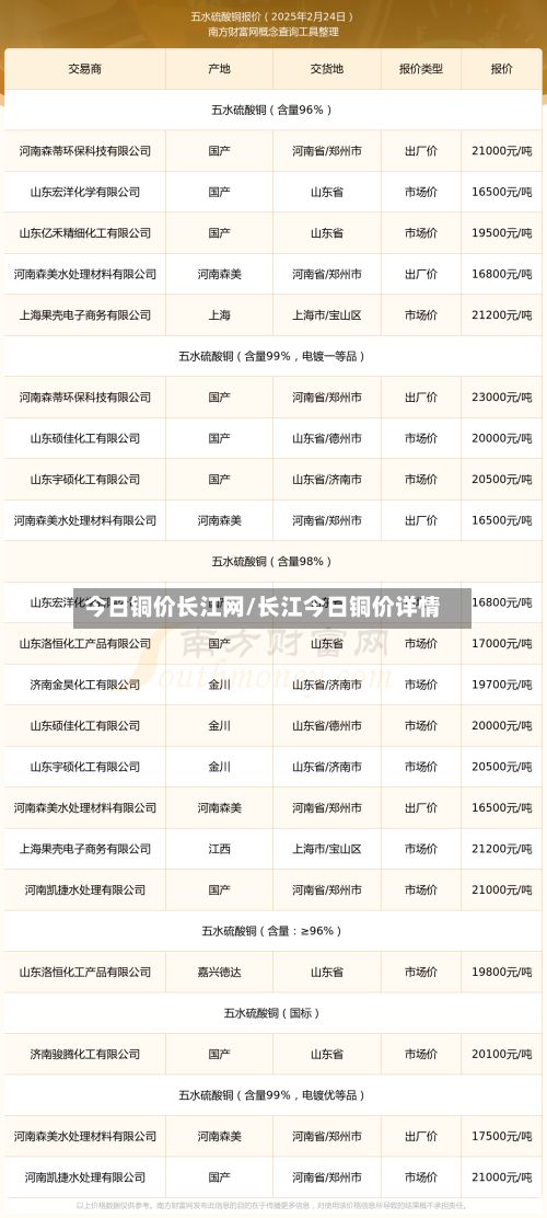 今日铜价长江网/长江今日铜价详情