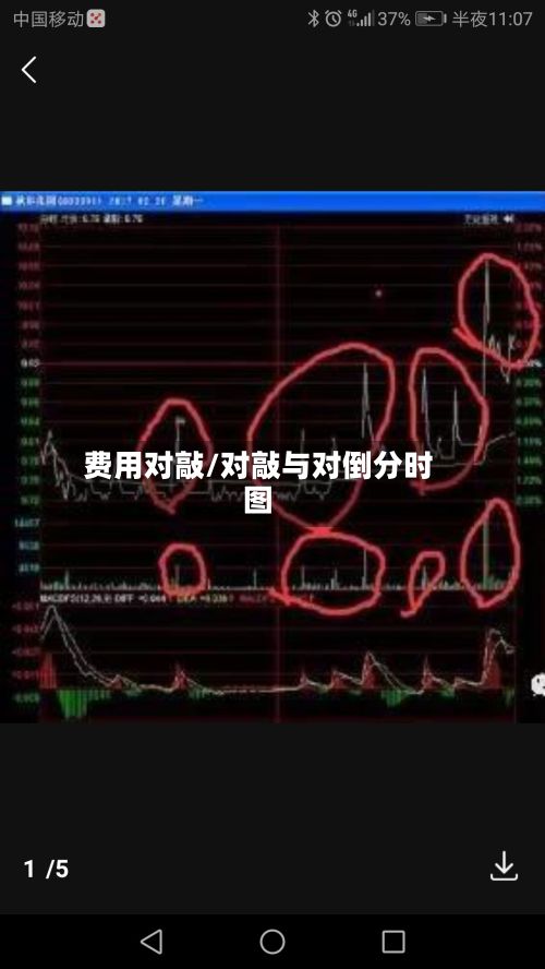 费用对敲/对敲与对倒分时图-第2张图片