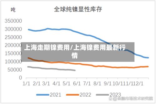 上海走期镍费用/上海镍费用最新行情-第3张图片