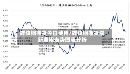 螺纹钢期货今日费用/螺纹钢期货最新费用走势图表分析