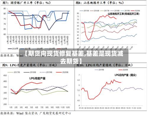 【期货向现货修复基差,基差是现货减去期货】