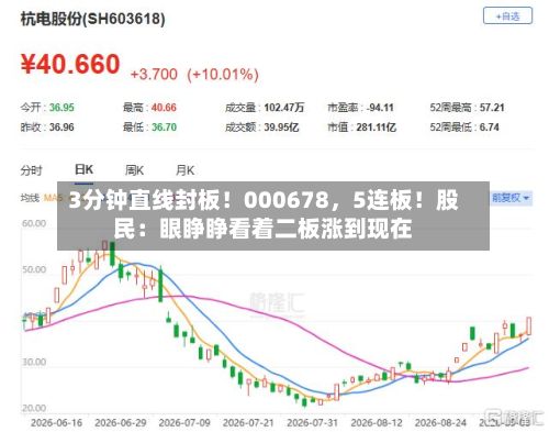 3分钟直线封板！000678，5连板！股民：眼睁睁看着二板涨到现在-第2张图片