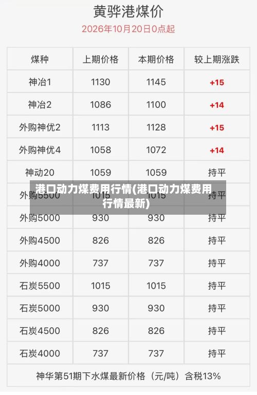 港口动力煤费用行情(港口动力煤费用行情最新)