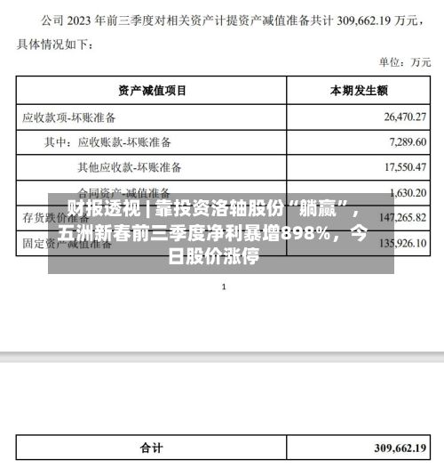 财报透视 | 靠投资洛轴股份“躺赢”	，五洲新春前三季度净利暴增898%，今日股价涨停-第3张图片