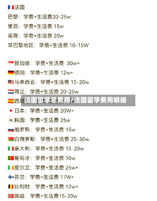 法国留学总费用/法国留学费用明细