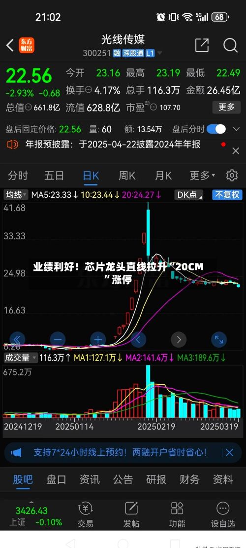 业绩利好！芯片龙头直线拉升“20CM”涨停-第2张图片