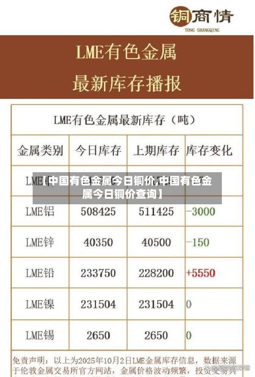 【中国有色金属今日铜价,中国有色金属今日铜价查询】