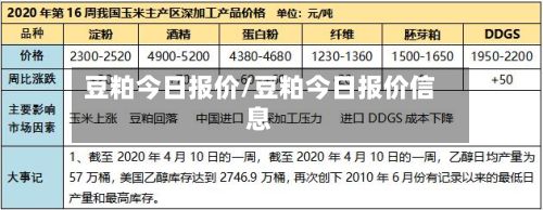 豆粕今日报价/豆粕今日报价信息-第2张图片