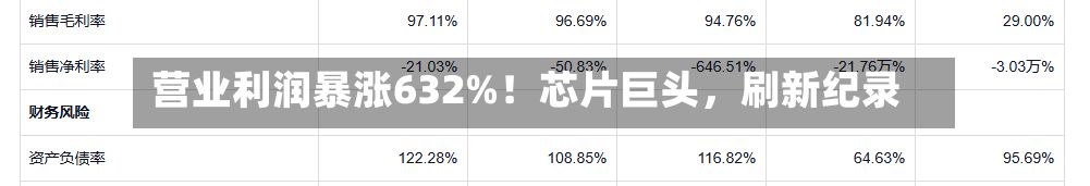 营业利润暴涨632%！芯片巨头	，刷新纪录-第2张图片