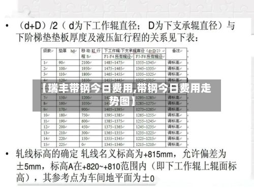 【瑞丰带钢今日费用,带钢今日费用走势图】