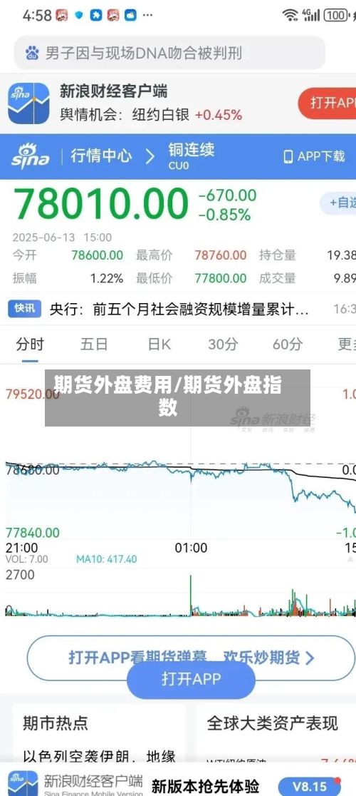 期货外盘费用/期货外盘指数-第2张图片