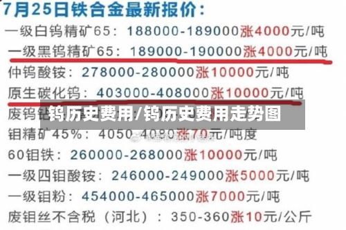 钨历史费用/钨历史费用走势图