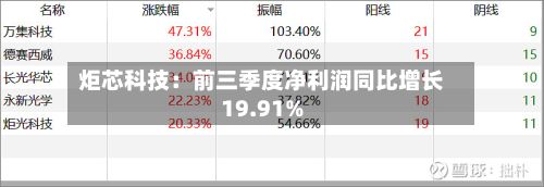 炬芯科技：前三季度净利润同比增长19.91%-第1张图片