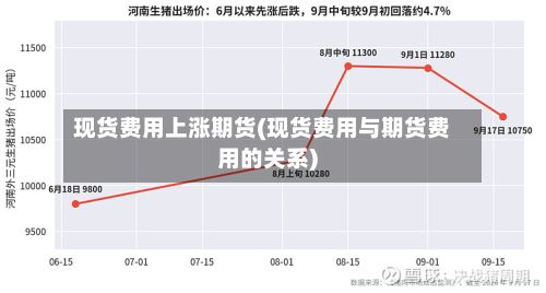 现货费用上涨期货(现货费用与期货费用的关系)-第3张图片