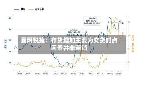 星网锐捷：存货增加主要为交货时点因素并非滞销-第3张图片