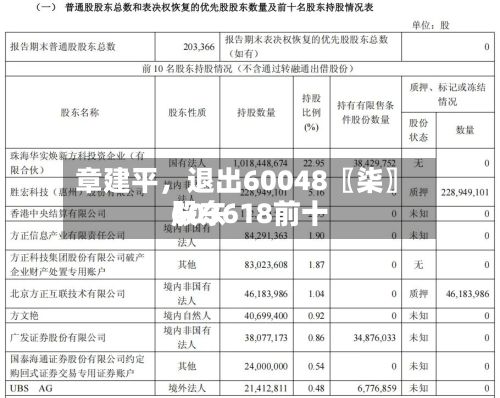 章建平，退出60048〖柒〗、603618前十股东-第2张图片