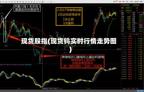 现货股指(现货钨实时行情走势图)-第2张图片