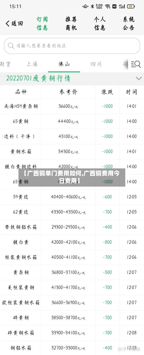 【广西铜单门费用如何,广西铜费用今日费用】