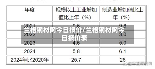 兰格钢材网今日报价/兰格钢材网今日报价表