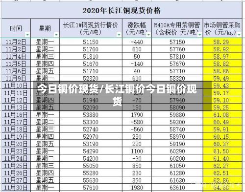 今日铜价现货/长江铜价今日铜价现货