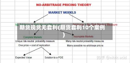 期货现货无套利(期货套利10个案例)
