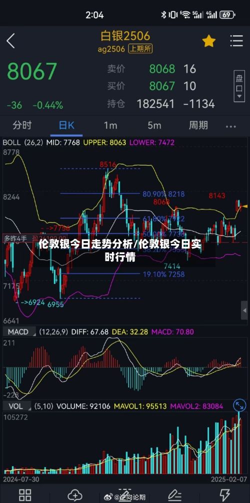 伦敦银今日走势分析/伦敦银今日实时行情-第2张图片