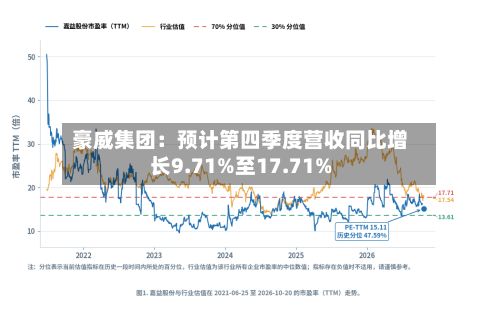 豪威集团：预计第四季度营收同比增长9.71%至17.71%-第2张图片