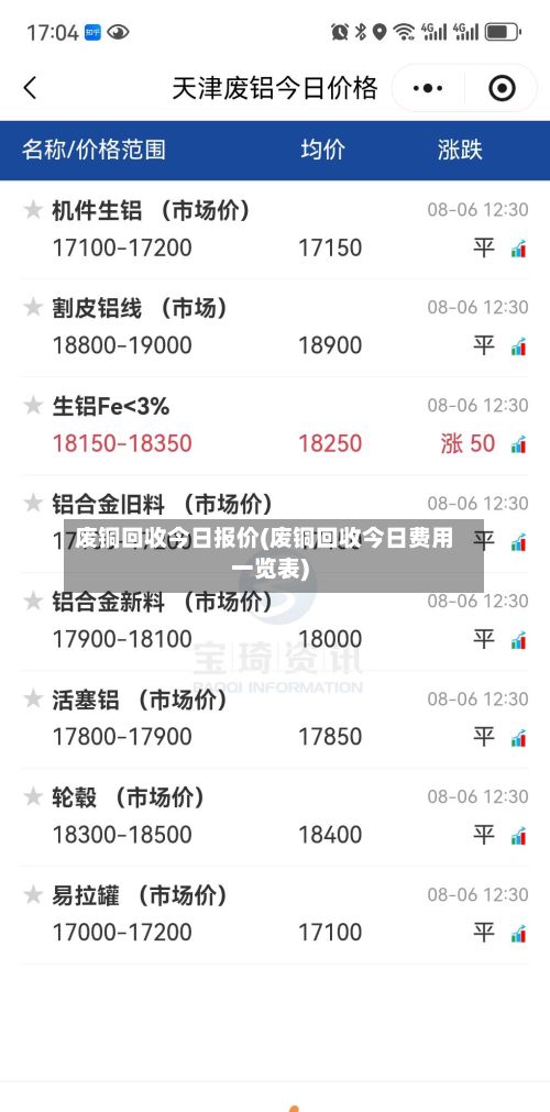 废铜回收今日报价(废铜回收今日费用一览表)-第3张图片