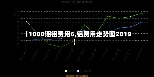 【1808期铝费用6,铝费用走势图2019】-第2张图片