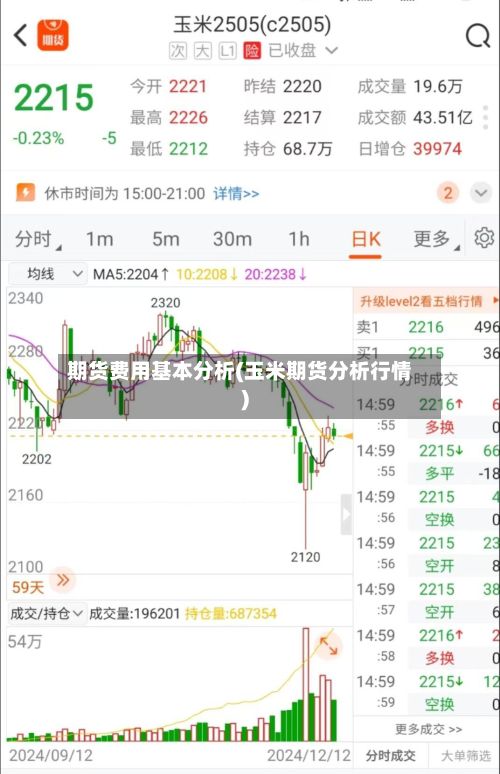 期货费用基本分析(玉米期货分析行情)-第3张图片