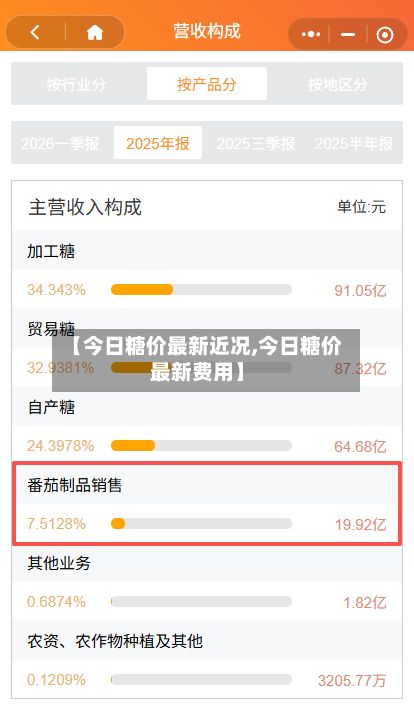 【今日糖价最新近况,今日糖价最新费用】-第2张图片