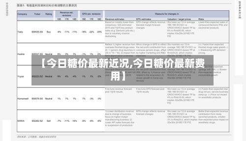 【今日糖价最新近况,今日糖价最新费用】