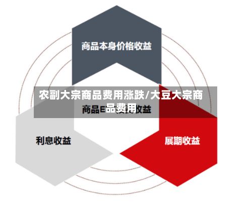 农副大宗商品费用涨跌/大豆大宗商品费用