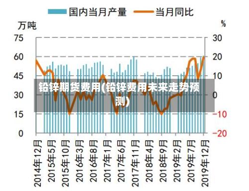 铅锌期货费用(铅锌费用未来走势预测)