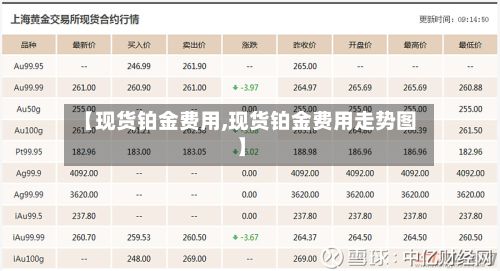【现货铂金费用,现货铂金费用走势图】
